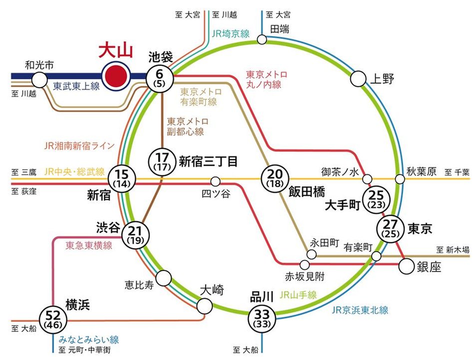 ジオ板橋大山の交通アクセス図
