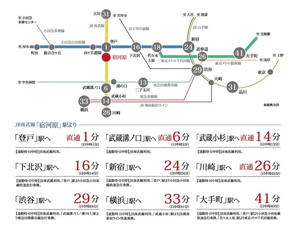 ミオカステーロ宿河原IIの交通アクセス図