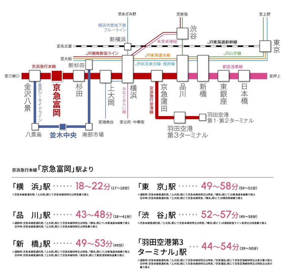 ガーラ・レジデンス横濱富岡の交通アクセス図