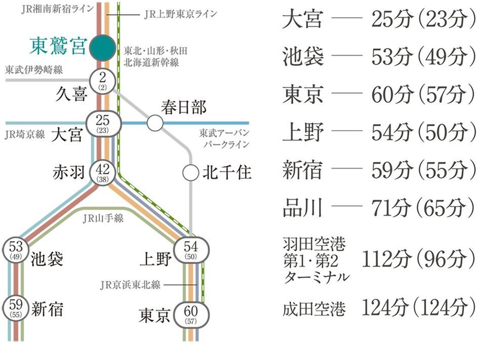 オハナ 東鷲宮フロントの交通アクセス図