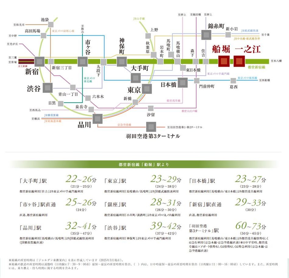 ガーラ・レジデンス船堀ブライトの交通アクセス図