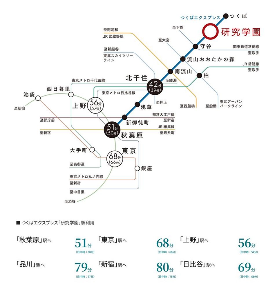 プレミストつくば研究学園の交通アクセス図