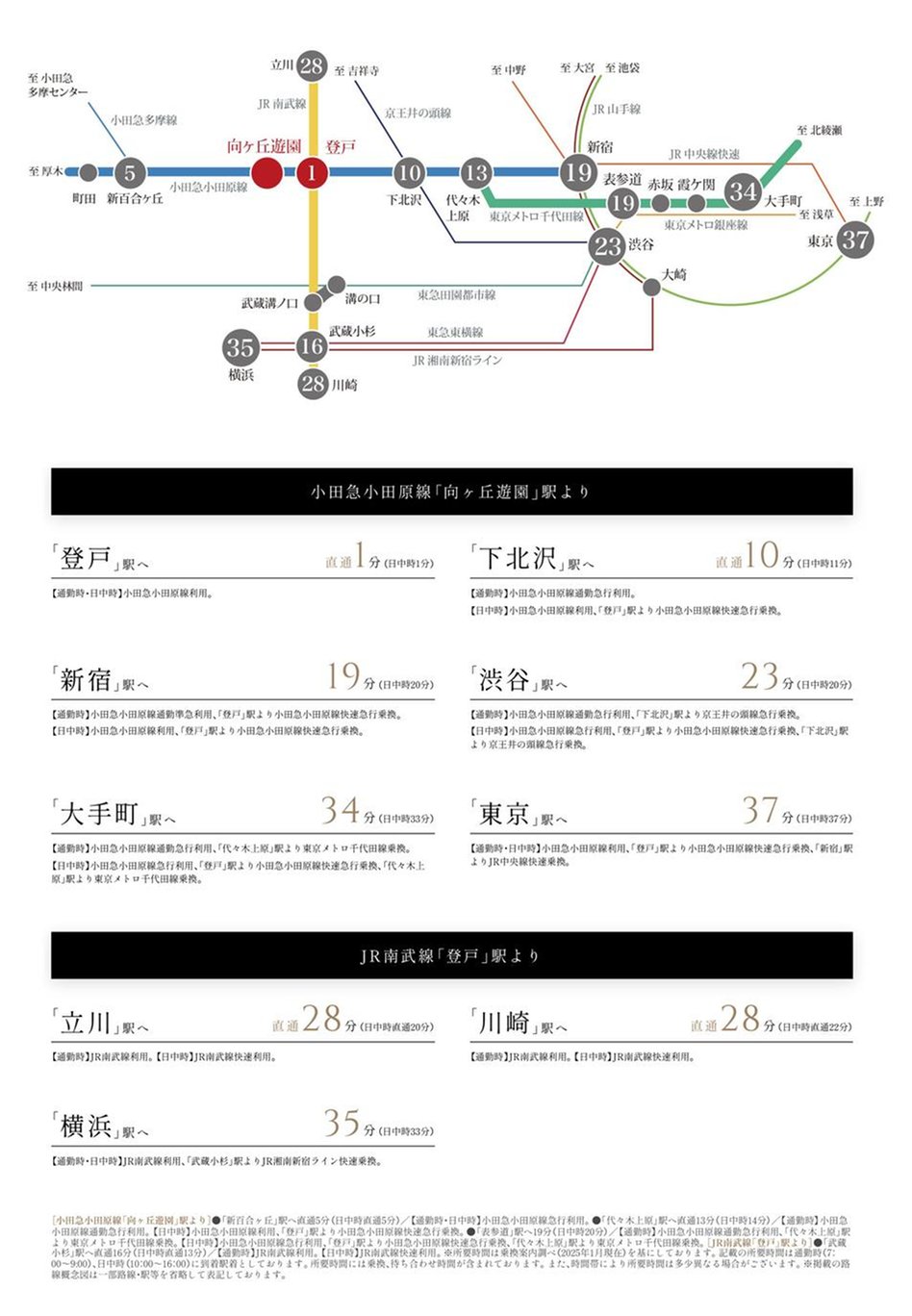 ミオカステーロ向ヶ丘遊園Vの交通アクセス図