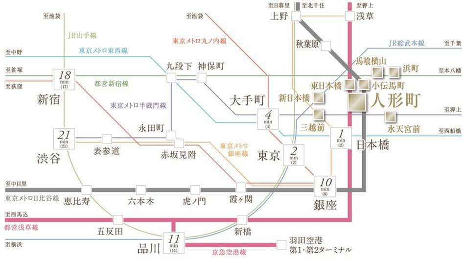 パークホームズ日本橋人形町三丁目の交通アクセス図