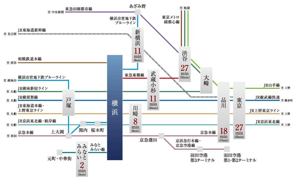グレーシア横浜の交通アクセス図