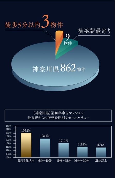 グレーシア横浜の取材レポート画像