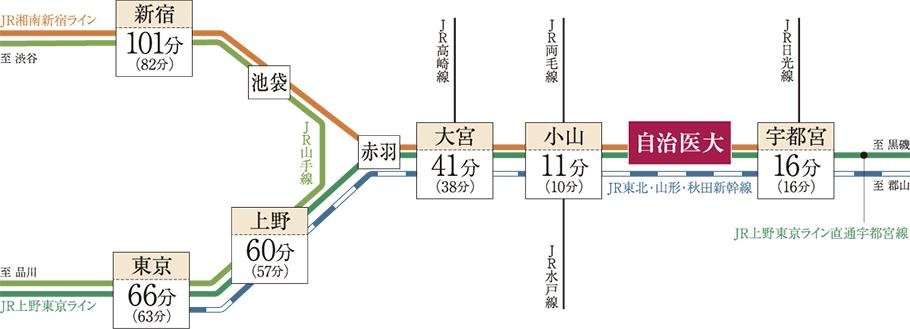 ポレスター自治医大ガーデンヴィラの取材レポート画像