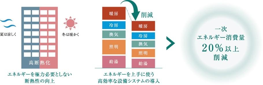 ポレスター自治医大ガーデンヴィラの取材レポート画像