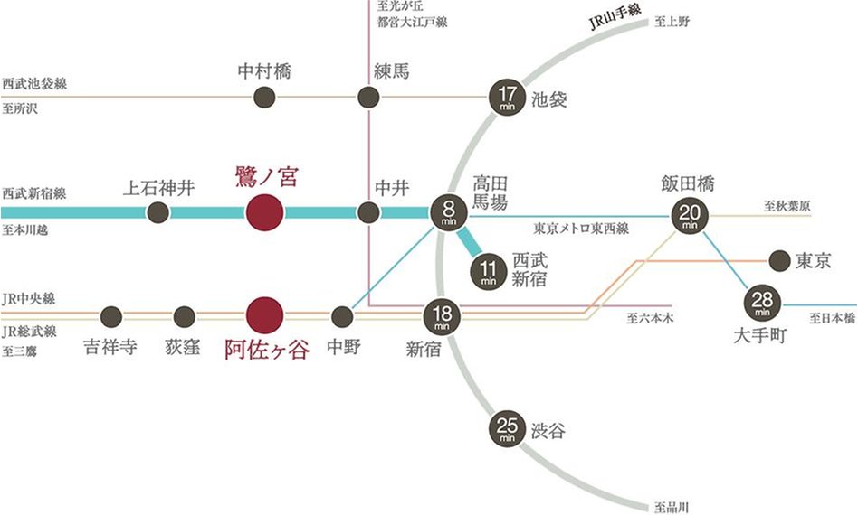 レジデンシャル中野鷺宮の交通アクセス図