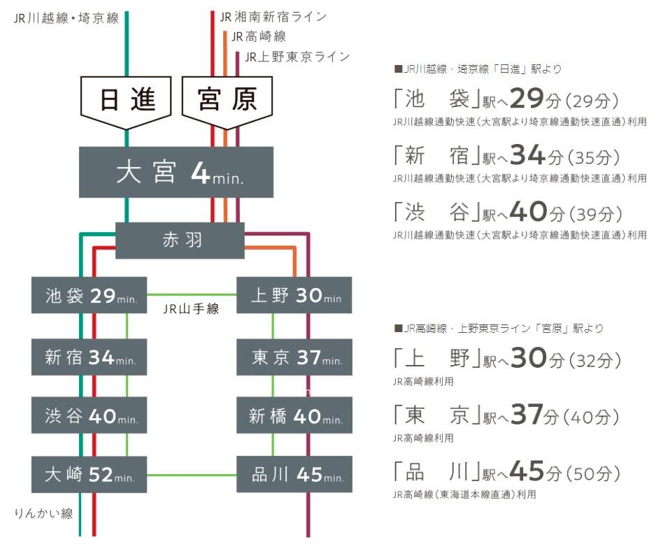 ルピアコート大宮日進の交通アクセス図