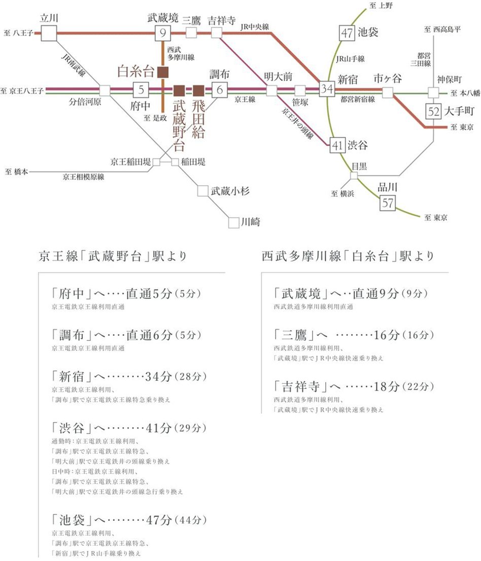 シュロス府中武蔵野台シルクハウスの交通アクセス図
