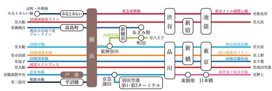 パークホームズ横浜伊勢町の交通アクセス図