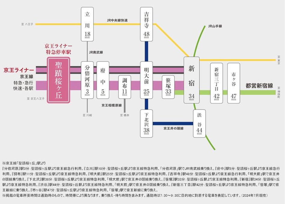 プラウド京王聖蹟桜ヶ丘の交通アクセス図