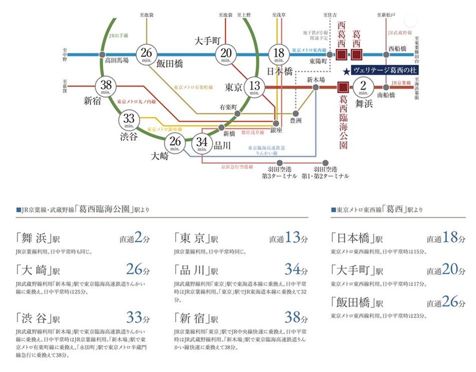 ヴェリテージ葛西の杜の交通アクセス図