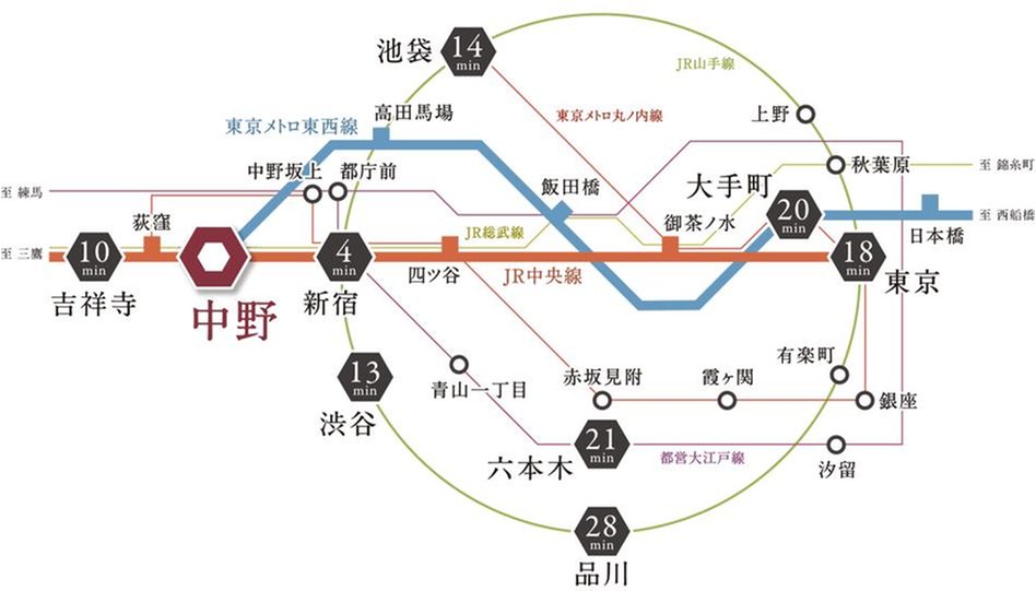 リビオ中野レジデンスの交通アクセス図