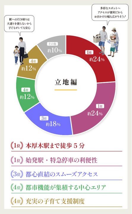 メイツ本厚木の取材レポート画像