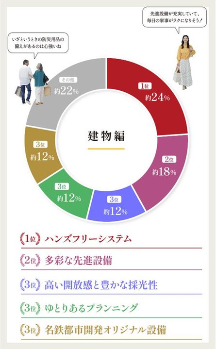 メイツ本厚木の取材レポート画像