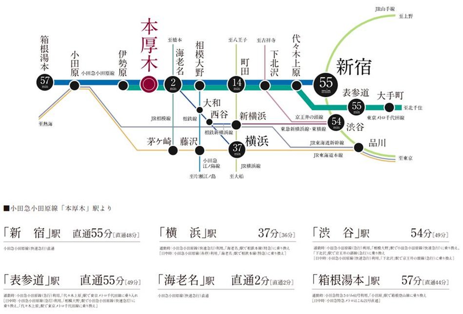 メイツ本厚木の交通アクセス図