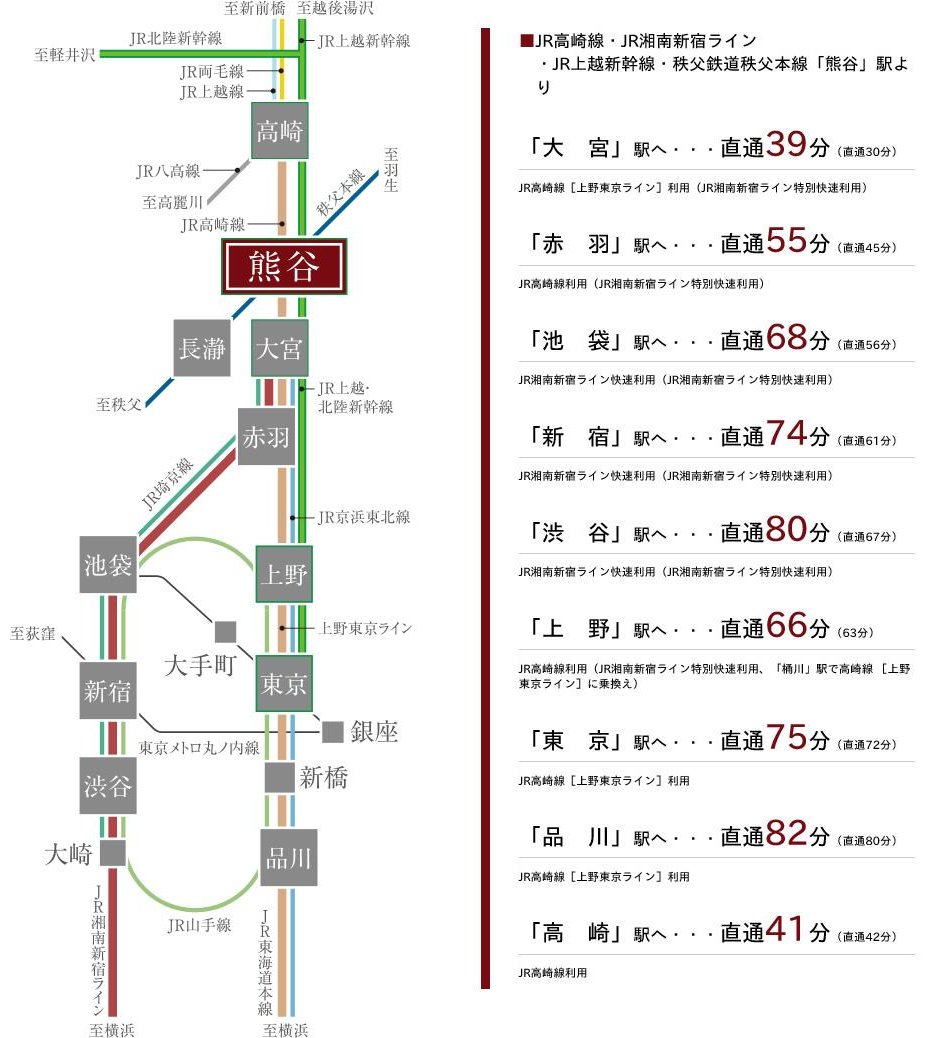 プレシス熊谷銀座の交通アクセス図