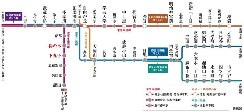 シティテラス下丸子の交通アクセス図