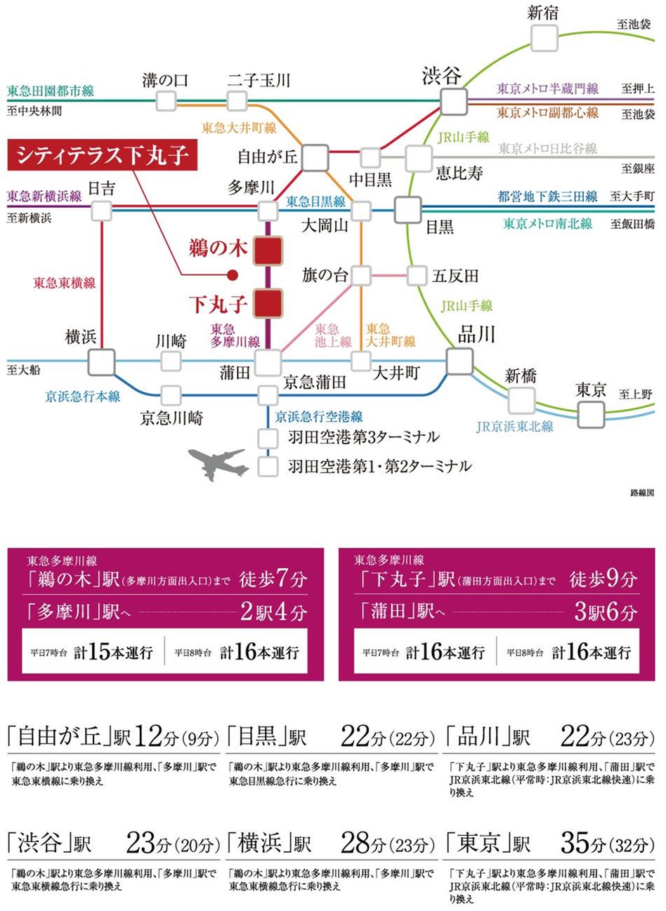 シティテラス下丸子の交通アクセス図