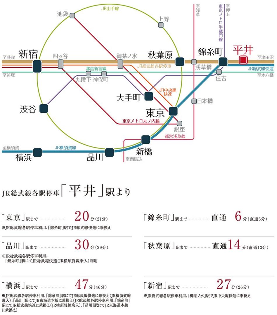 シティハウス平井サウスの交通アクセス図