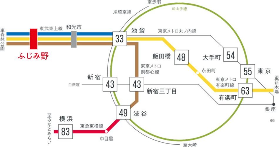 ルピアコートふじみ野フィオーレの交通アクセス図