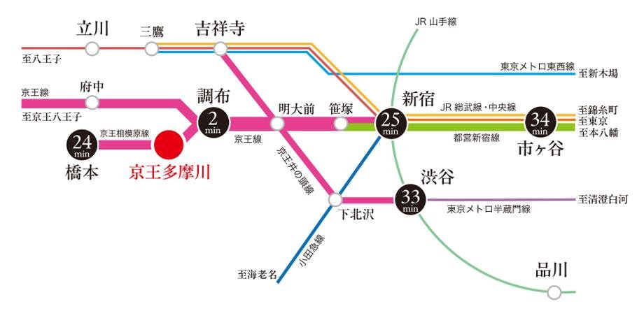 京王多摩川ハモンズの取材レポート画像