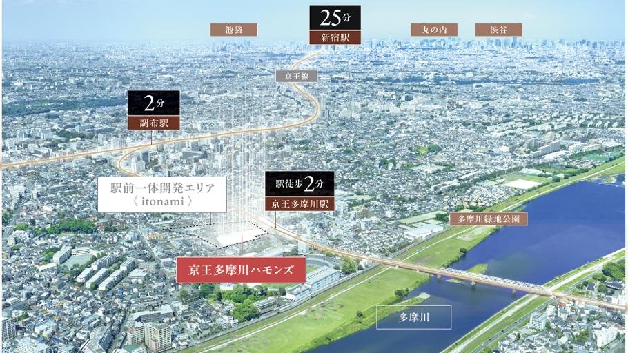 京王多摩川ハモンズの取材レポート画像