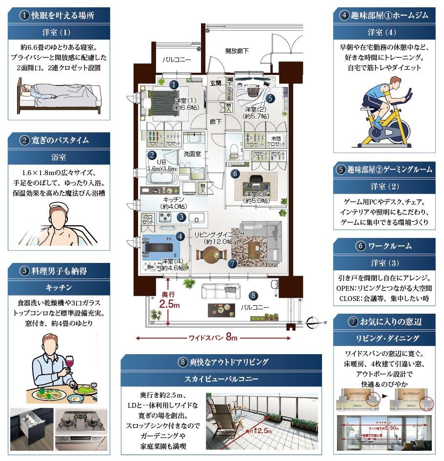 ポレスター今泉スカイテラスの取材レポート画像