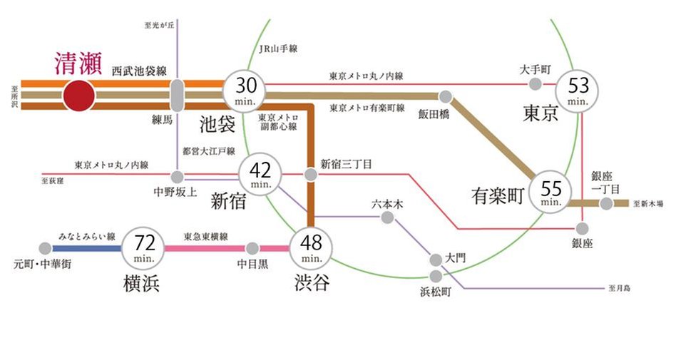 エクセレントシティ清瀬ザ・グレイスの交通アクセス図