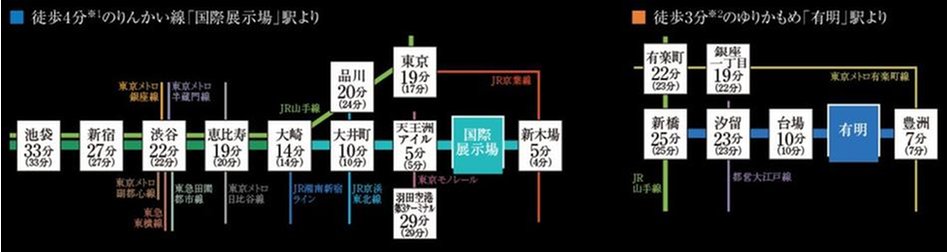 シティタワーズ東京ベイの交通アクセス図