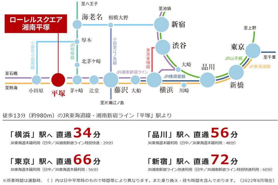 ローレルスクエア湘南平塚（ミラツカプロジェクト）の交通アクセス図