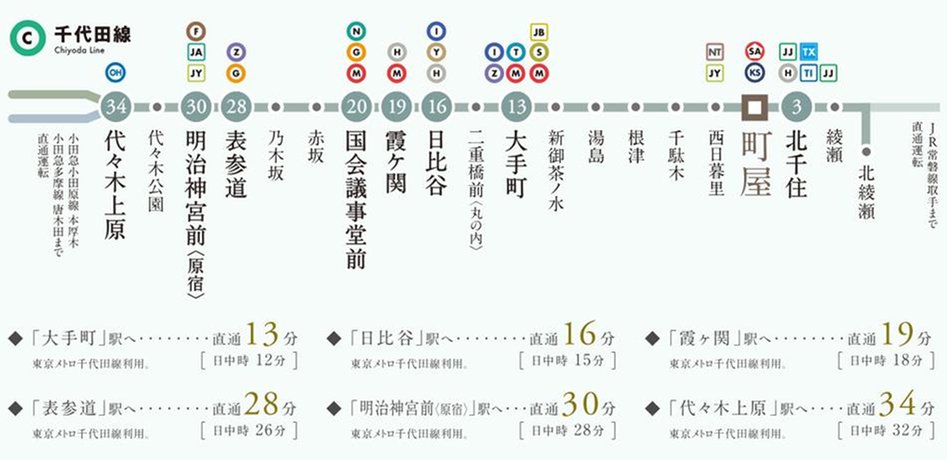 クレストタワー西日暮里の交通アクセス図