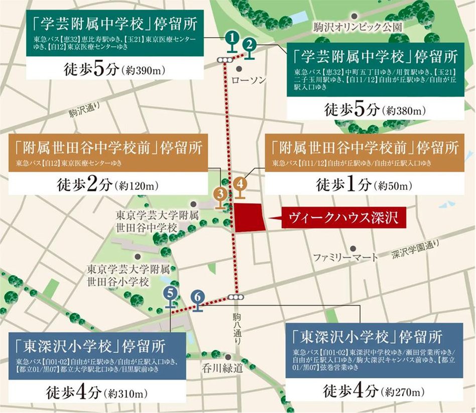 ヴィークハウス深沢の交通アクセス図