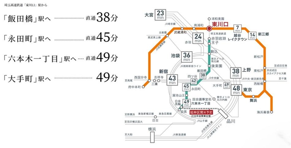 レーベン東川口III・IV　projectの交通アクセス図