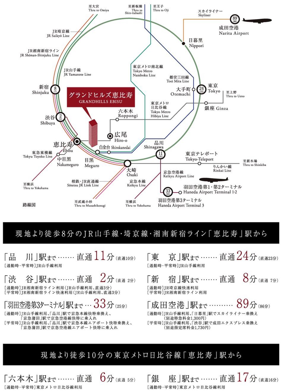 グランドヒルズ恵比寿の交通アクセス図