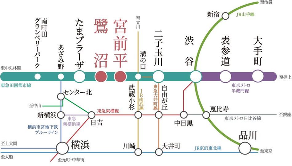 ヴィークステージ鷺沼の交通アクセス図