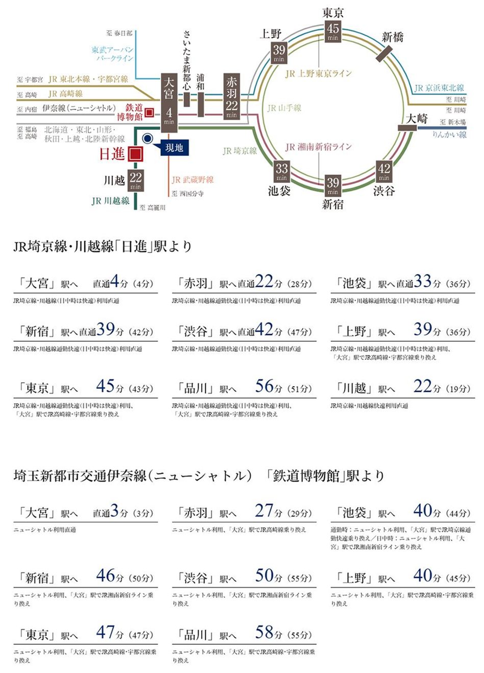 ブランズ大宮日進ビアレの交通アクセス図
