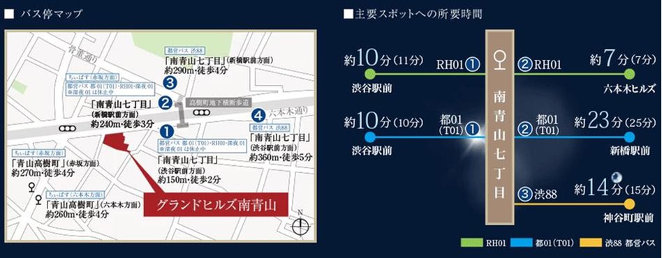 グランドヒルズ南青山の交通アクセス図