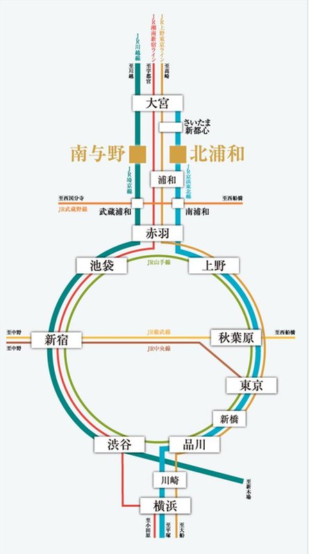 クリオ北浦和ガーデンコートの取材レポート画像