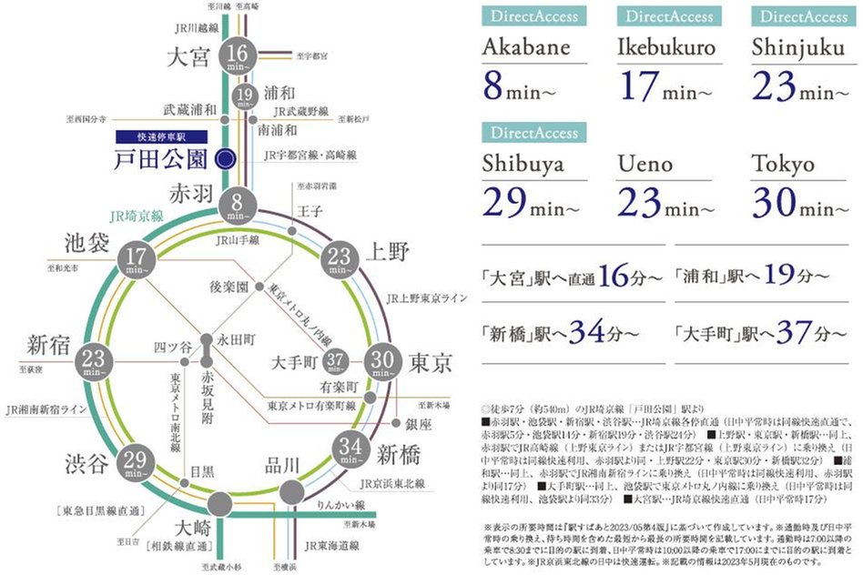 プレシス戸田公園ヴェルデの交通アクセス図