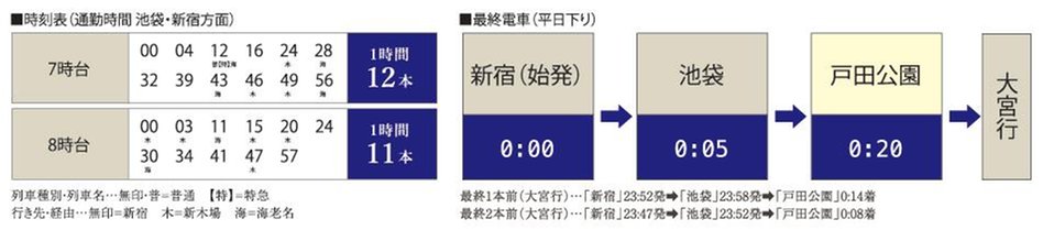 プレシス戸田公園ヴェルデの交通アクセス図