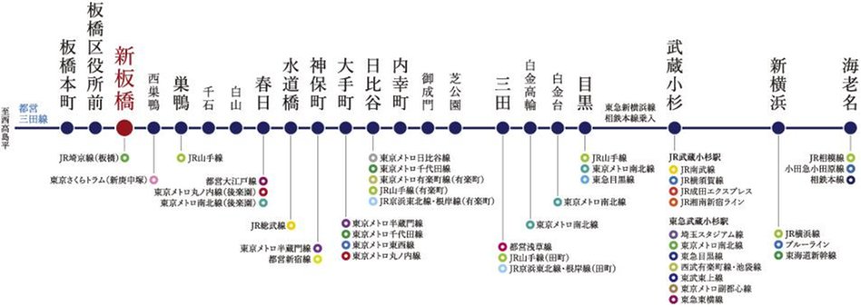 バウス加賀の交通アクセス図
