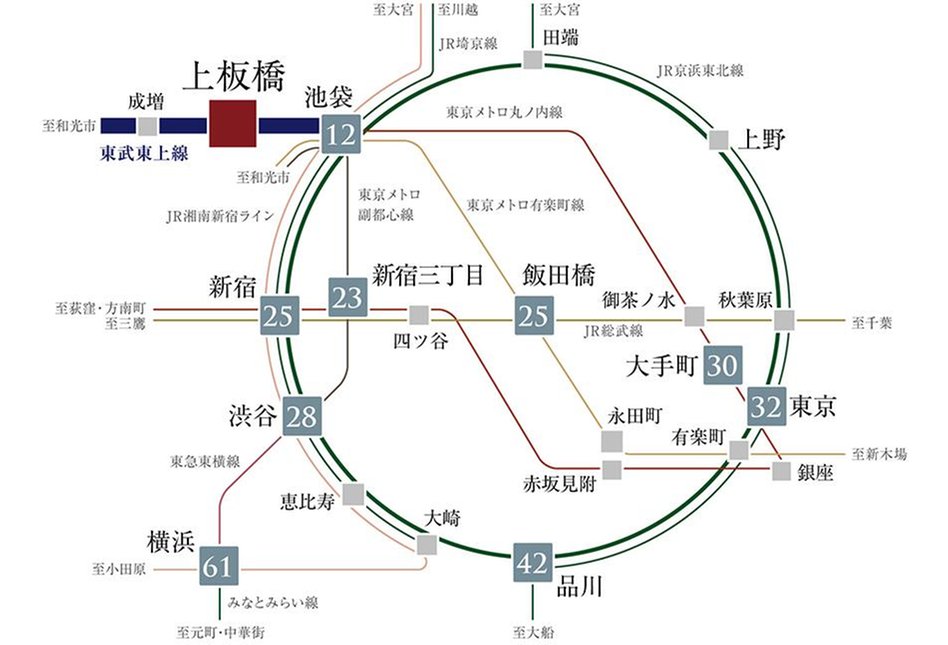 パークホームズ上板橋の交通アクセス図