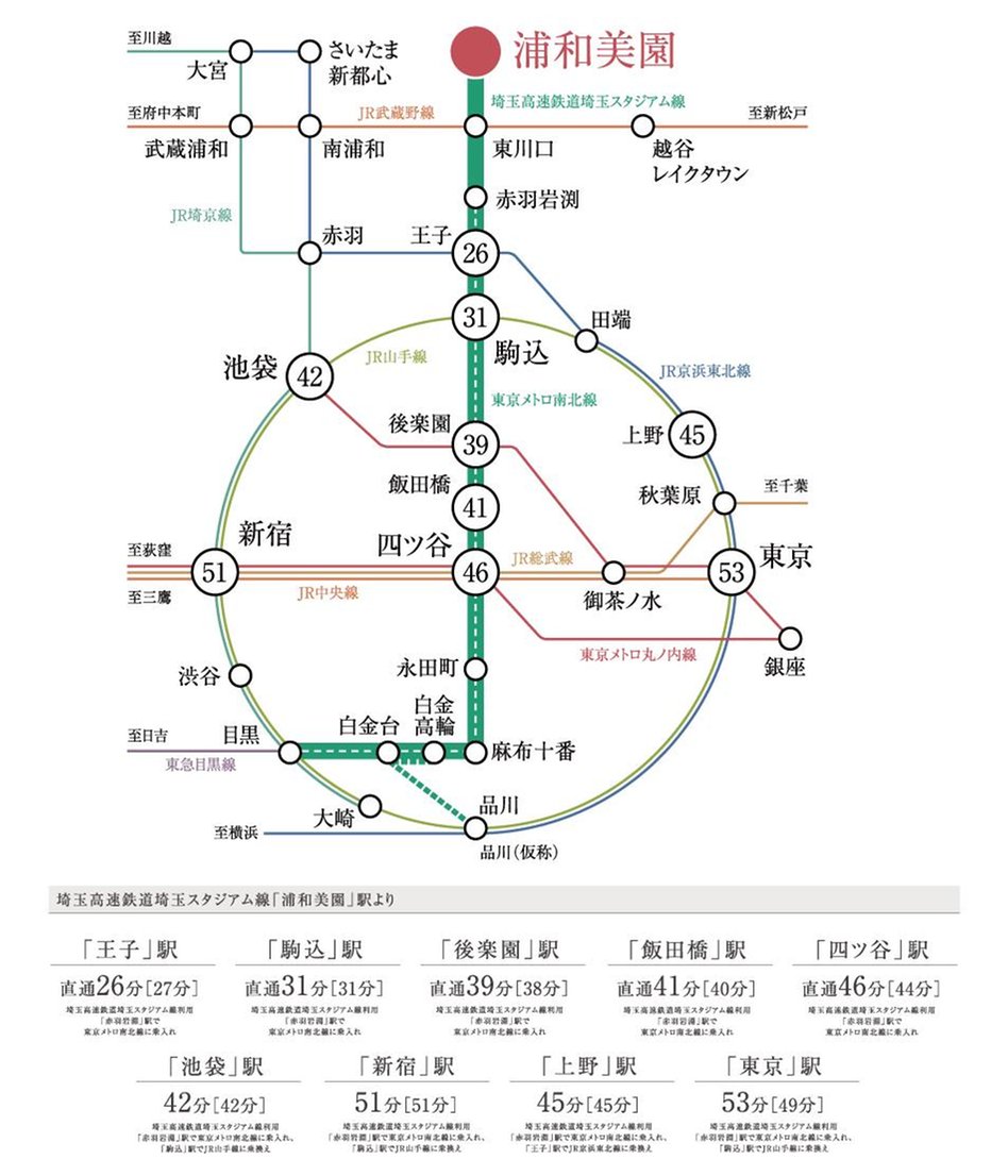 プレシス浦和美園の交通アクセス図