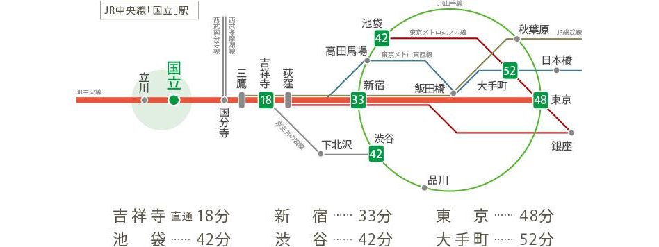 ジェイグラン国立の交通アクセス図