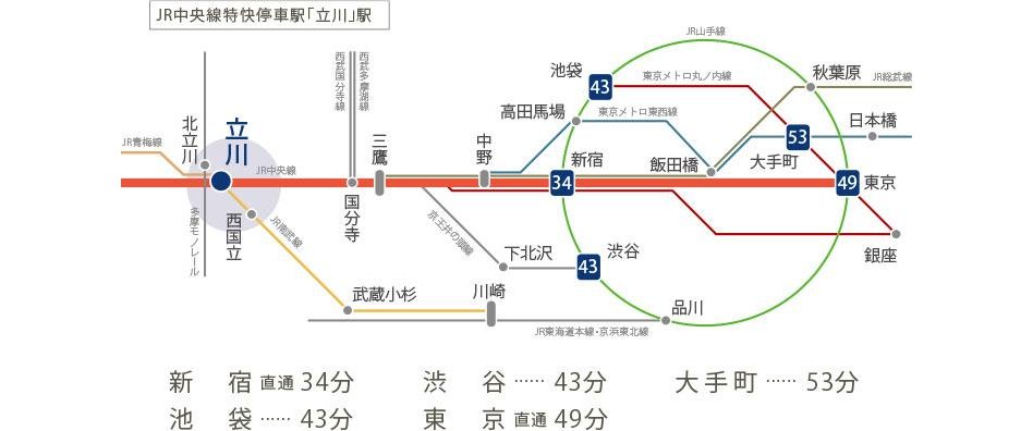 ジェイグラン国立の交通アクセス図