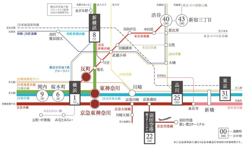 プライム東神奈川の交通アクセス図