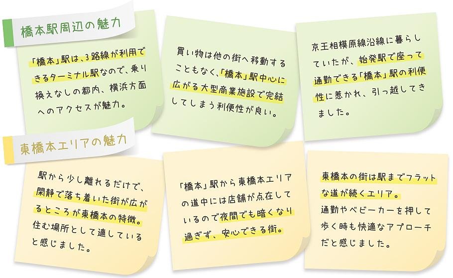 ミオカステーロ橋本IIの取材レポート画像